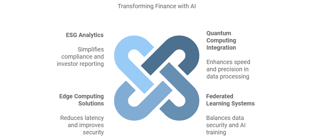 Finance AI Tools Transforming Finance